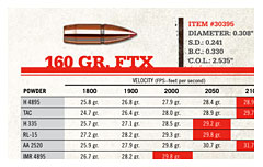 hornady_ftx