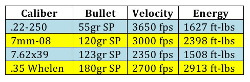 fusion_chart