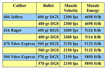 hornady_dgs_table1