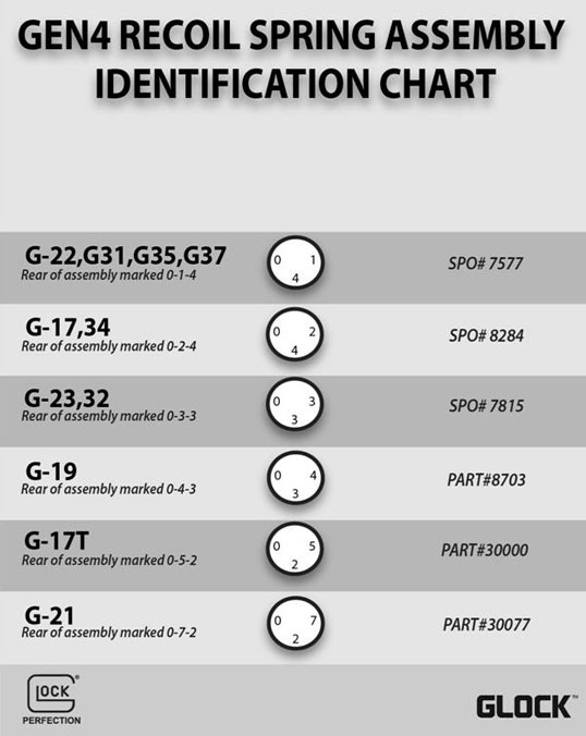 Glock Recall