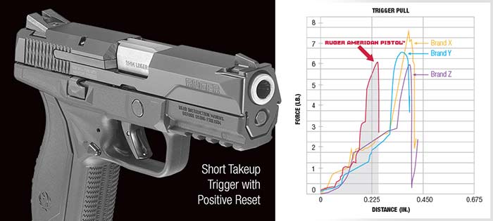 Ruger Trigger Pull Chart