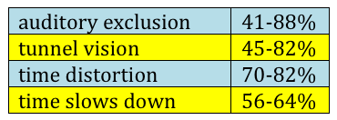 perceptual narrowing