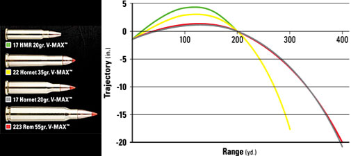 17 Hornet trajectory comparison