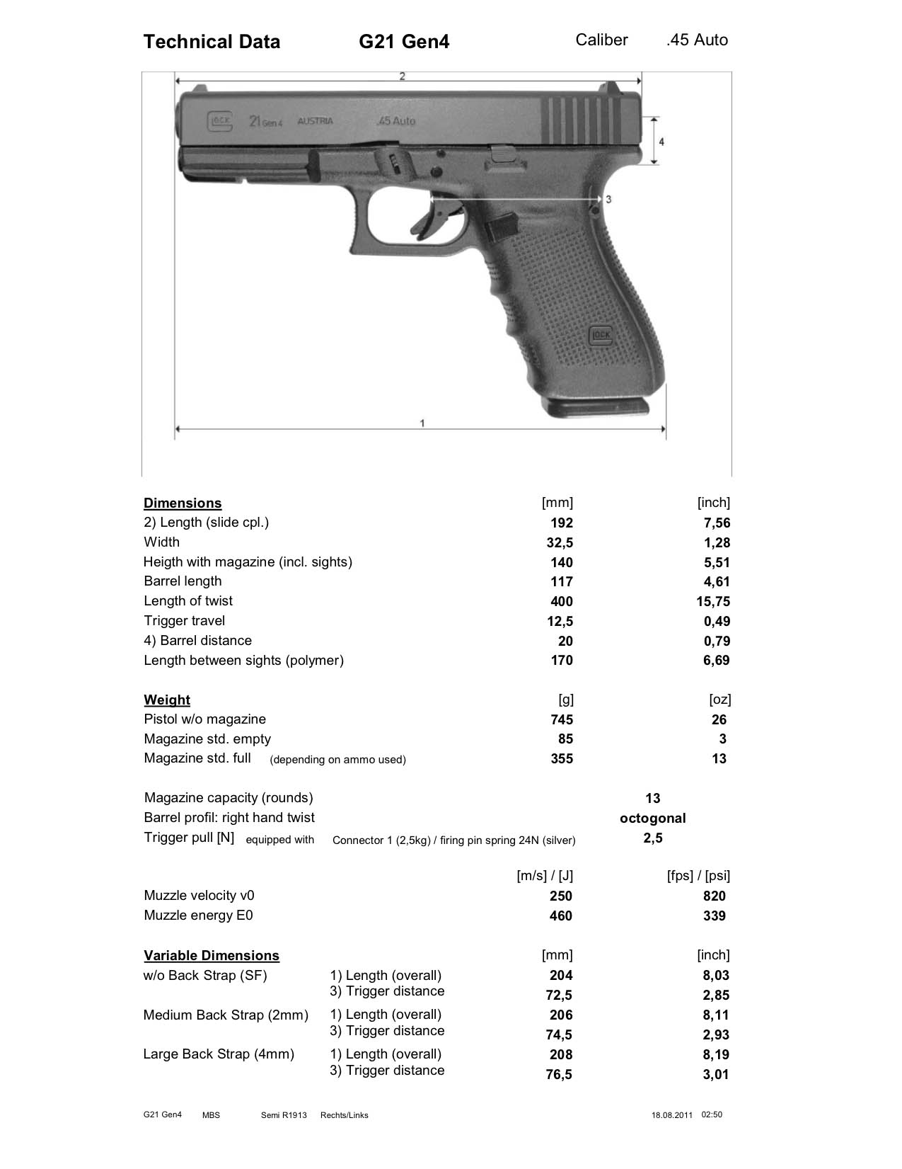 Gen4 Glock 21 Specs