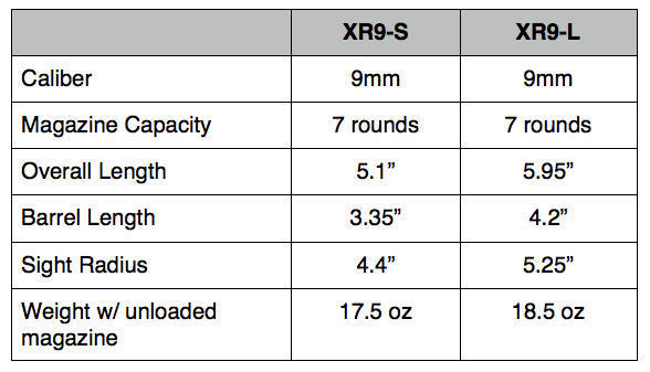 Boberg Pistol Specs