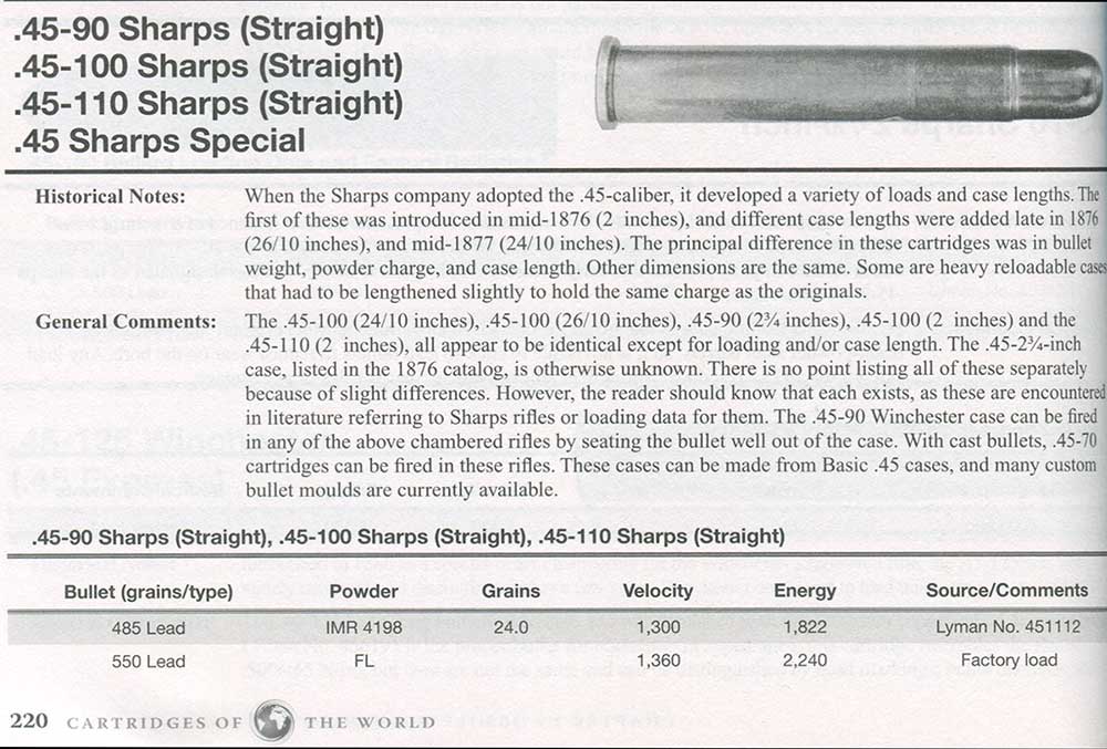 Cartridges of the World entry example