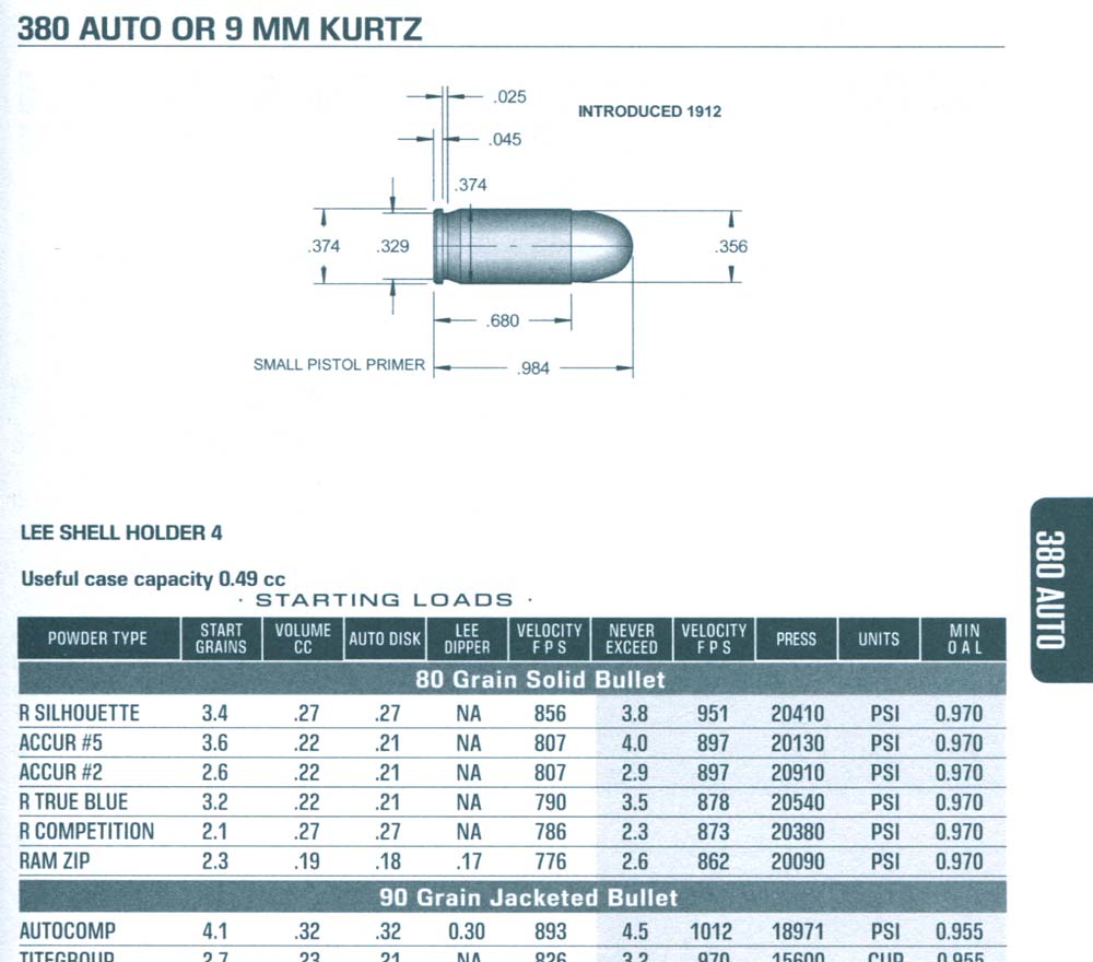 Modern Reloading cartridge listing example