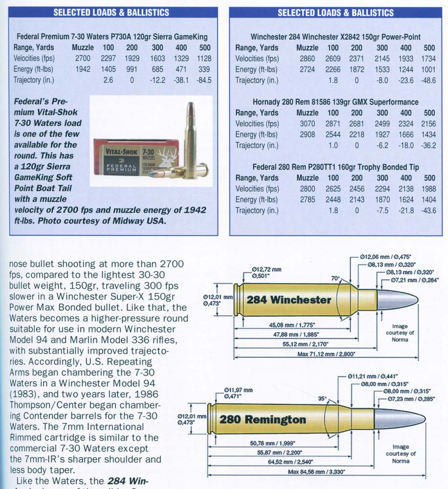 Shooters Bible Guide to Cartridges Review specifications