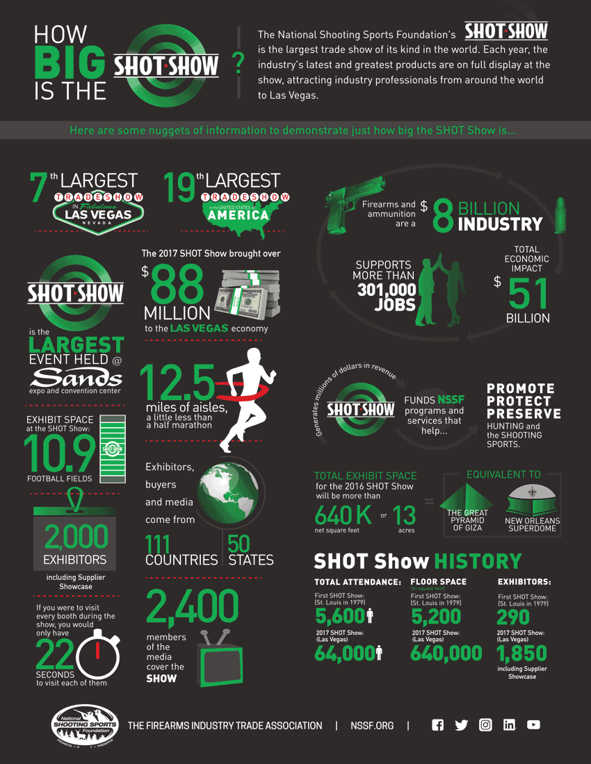 NSSF Infográfico