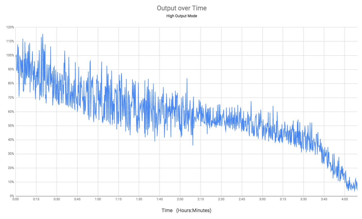 Wowtac A7 High Mode Runtime