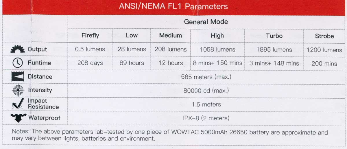 Wowtac A4 V2 Specifications